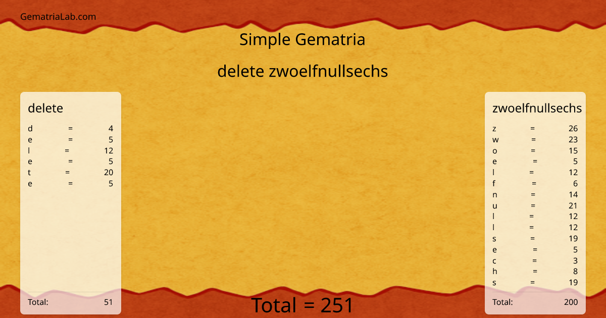delete zwoelfnullsechs in simple Gematria